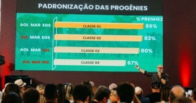 Feicorte retorna ao cenário do agro em Presidente Prudente