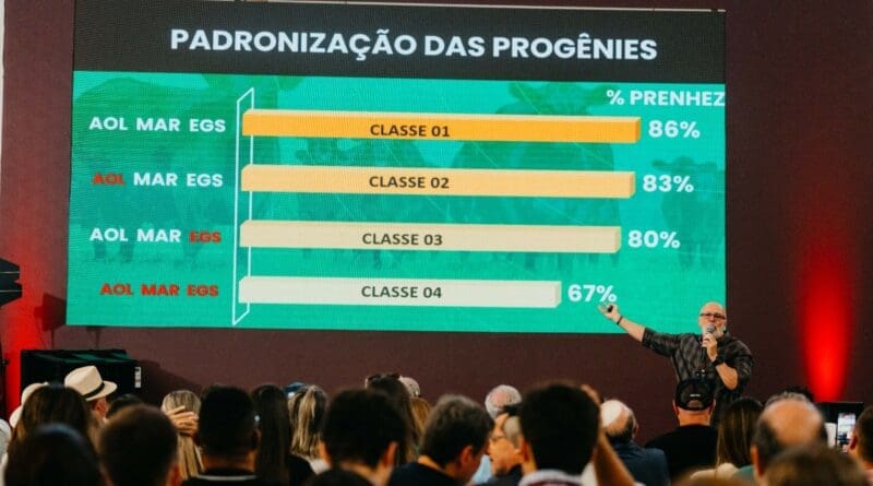 Feicorte retorna ao cenário do agro em Presidente Prudente